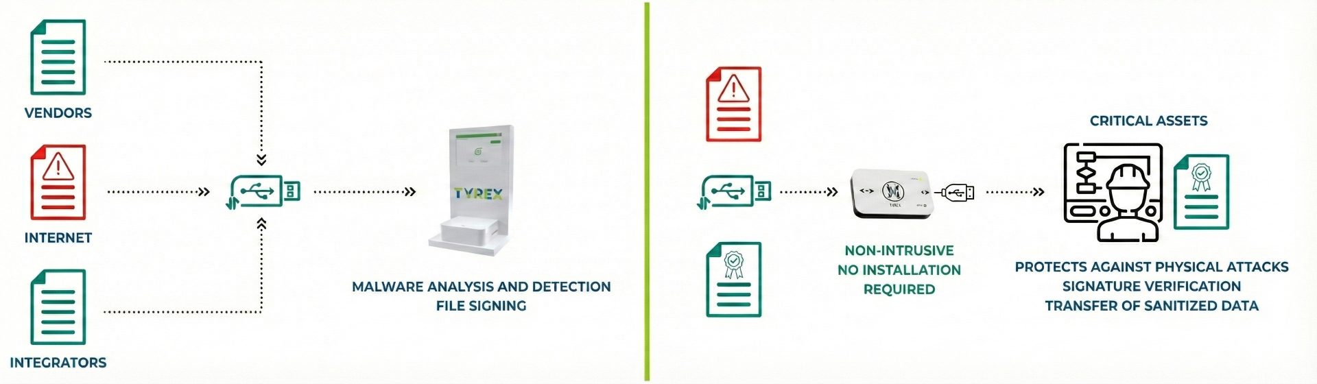 hardware-agent-process-breakdown